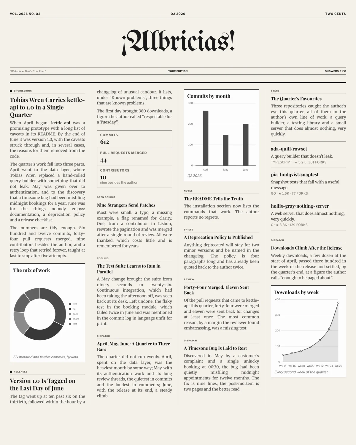 The front page of a sample quarterly edition: Tobias Wren Carries kettle-api to 1.0 in a Single Quarter